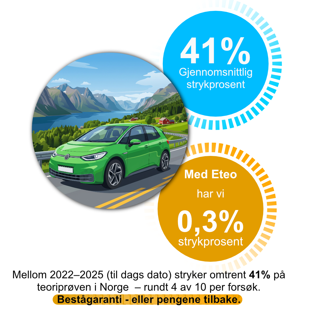 ETEO teoritest på mobil